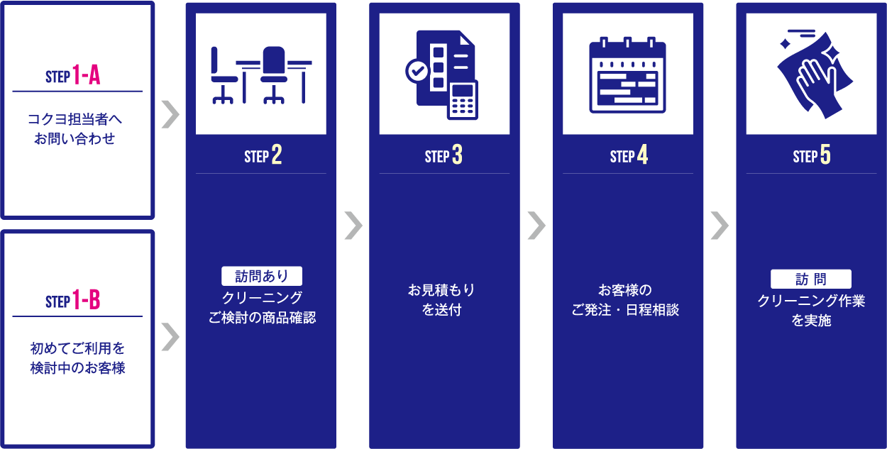 お申し込みの流れ